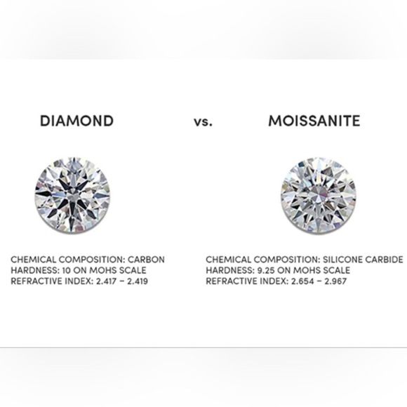 2ct Princess Cut Moissanite White Gold Plated Over Sterling Silver Ring - Picture 8 of 8